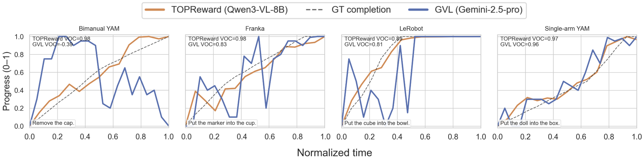 Progress Trace Comparison